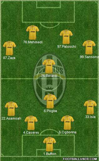 Juventus Formation 2014