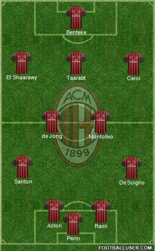 A.C. Milan Formation 2014