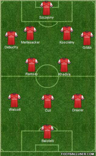Arsenal Formation 2014