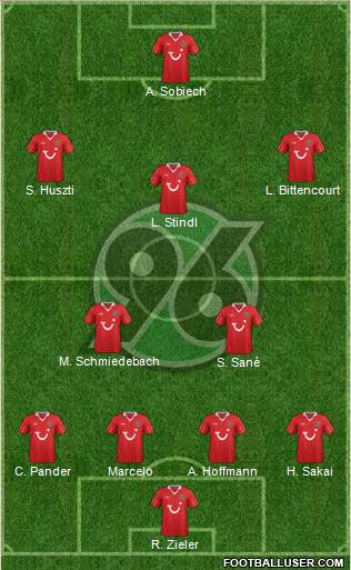 Hannover 96 Formation 2014
