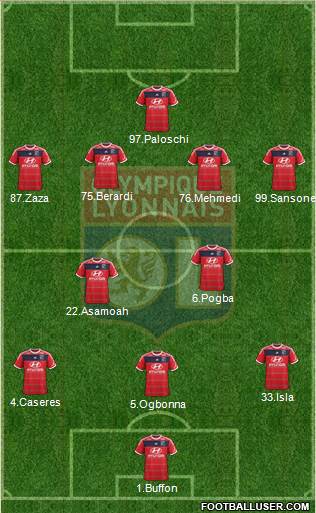 Olympique Lyonnais Formation 2014