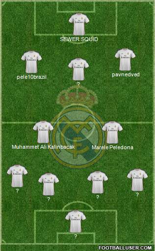 Real Madrid C.F. Formation 2014