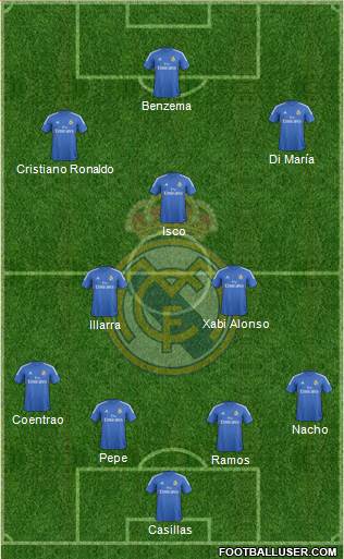 Real Madrid C.F. Formation 2014