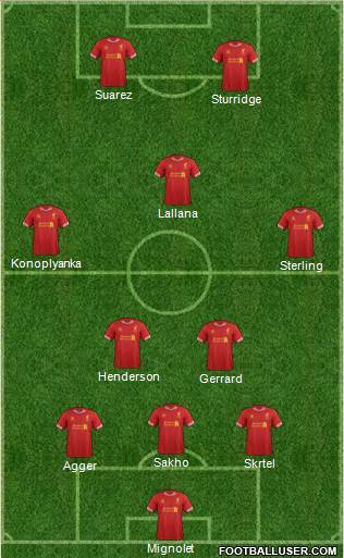 Liverpool Formation 2014