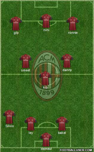 A.C. Milan Formation 2014