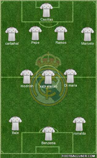 Real Madrid C.F. Formation 2014