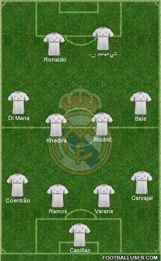 Real Madrid C.F. Formation 2014