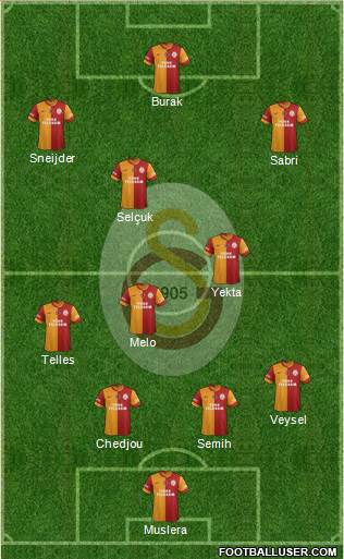 Galatasaray SK Formation 2014