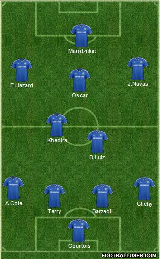 Chelsea Formation 2014