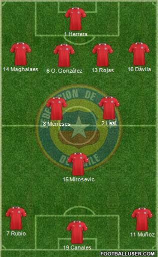 Chile Formation 2014