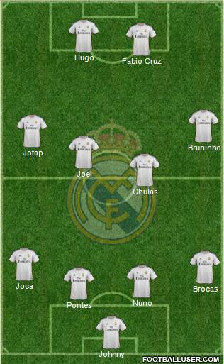 Real Madrid C.F. Formation 2014