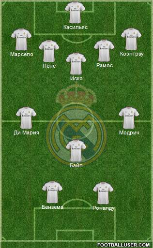 Real Madrid C.F. Formation 2014