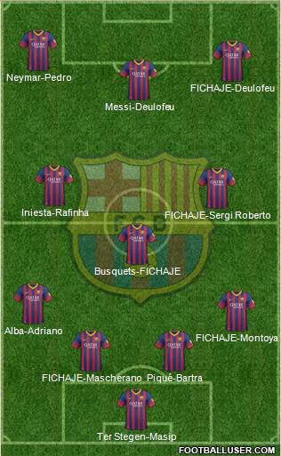 F.C. Barcelona Formation 2014