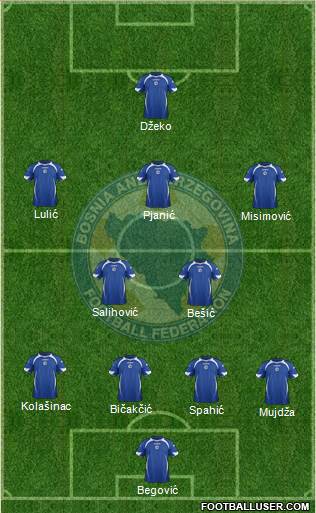 Bosnia and Herzegovina Formation 2014