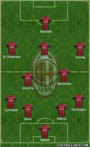 A.C. Milan Formation 2014