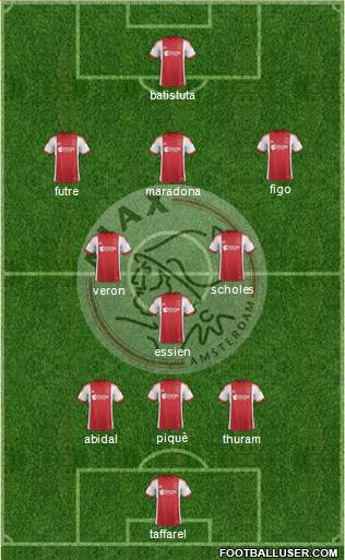 AFC Ajax Formation 2014
