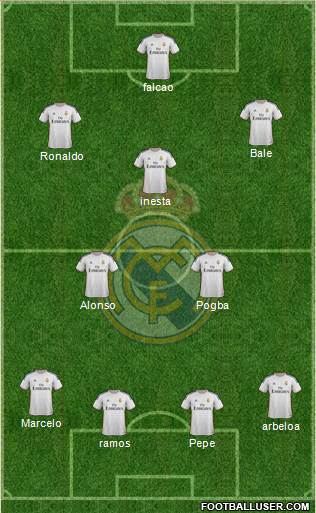 Real Madrid C.F. Formation 2014