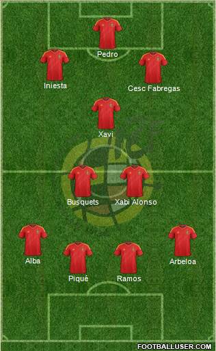 Spain Formation 2014