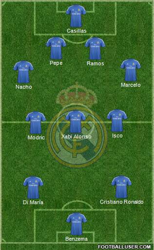 Real Madrid C.F. Formation 2014