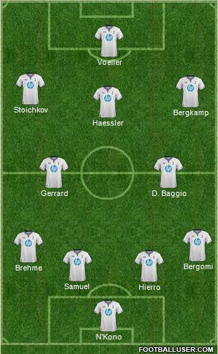 Tottenham Hotspur Formation 2014