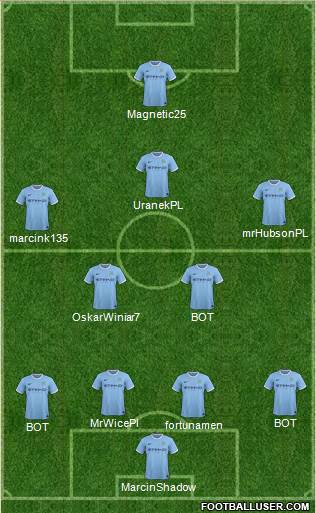 Manchester City Formation 2014