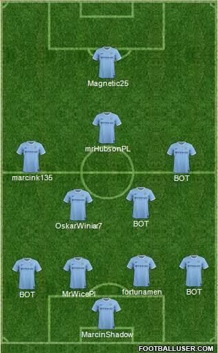 Manchester City Formation 2014