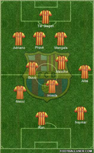 F.C. Barcelona Formation 2014
