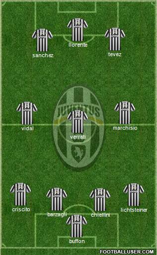 Juventus Formation 2014