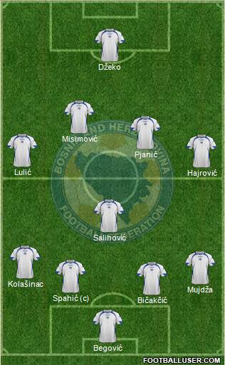 Bosnia and Herzegovina Formation 2014