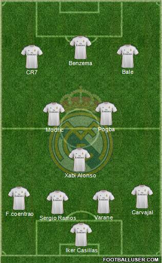 Real Madrid C.F. Formation 2014