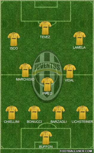 Juventus Formation 2014