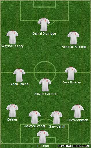 England Formation 2014