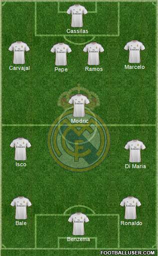 Real Madrid C.F. Formation 2014