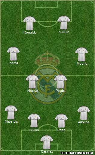 Real Madrid C.F. Formation 2014
