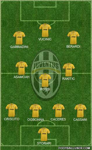Juventus Formation 2014