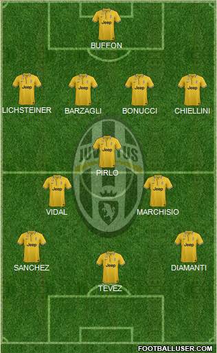 Juventus Formation 2014