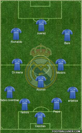 Real Madrid C.F. Formation 2014
