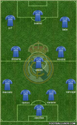 Real Madrid C.F. Formation 2014