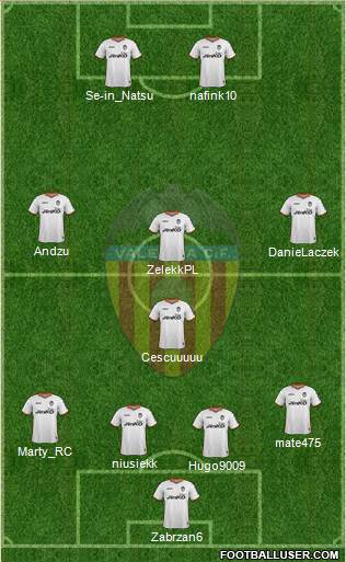 Valencia C.F., S.A.D. Formation 2014