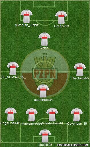 Poland Formation 2014