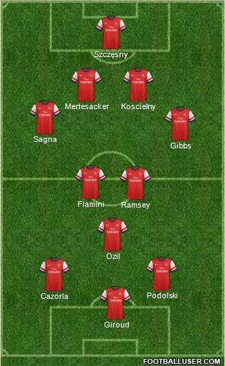 Arsenal Formation 2014
