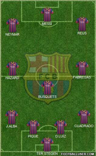 F.C. Barcelona Formation 2014