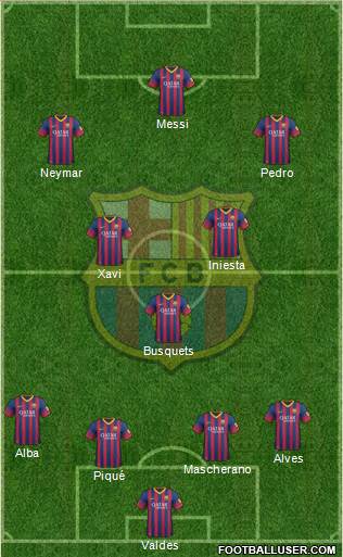 F.C. Barcelona Formation 2014
