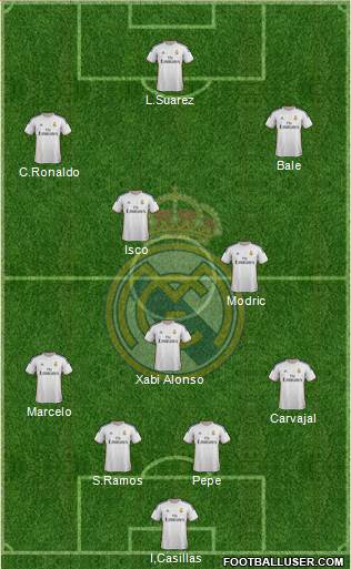 Real Madrid C.F. Formation 2014