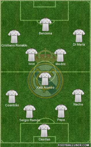 Real Madrid C.F. Formation 2014
