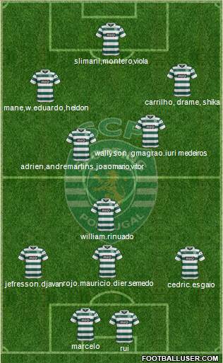 Sporting Clube de Portugal - SAD Formation 2014