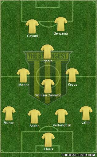 FC The Strongest football formation