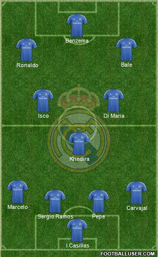 Real Madrid C.F. Formation 2014
