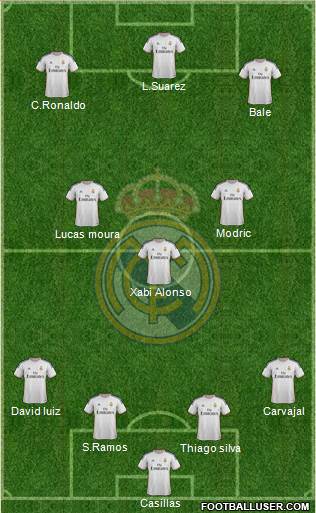 Real Madrid C.F. Formation 2014
