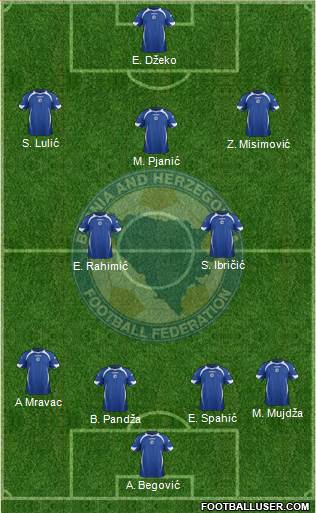 Bosnia and Herzegovina Formation 2014